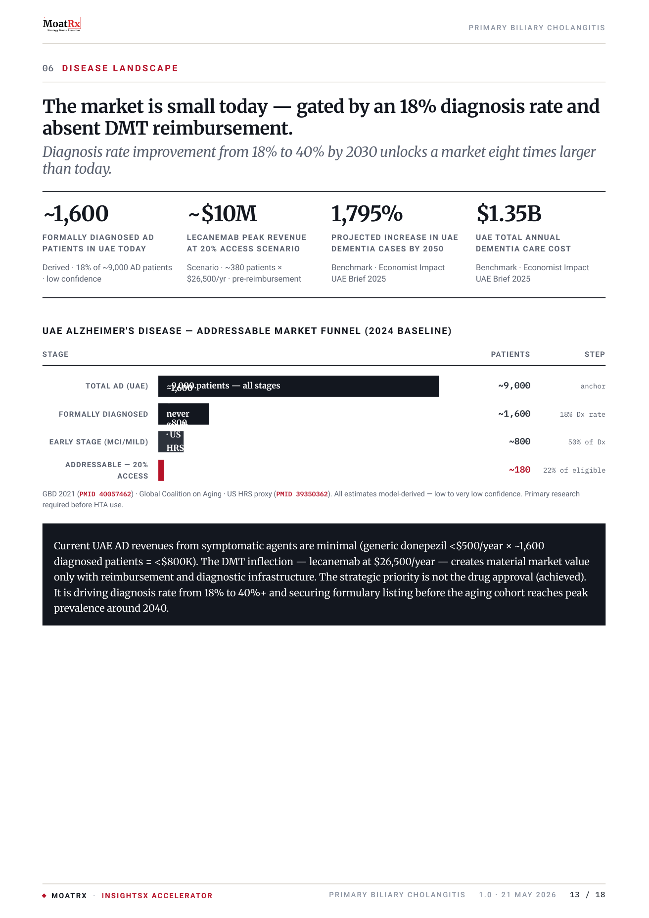 AXLRx sample brief page — patient funnel