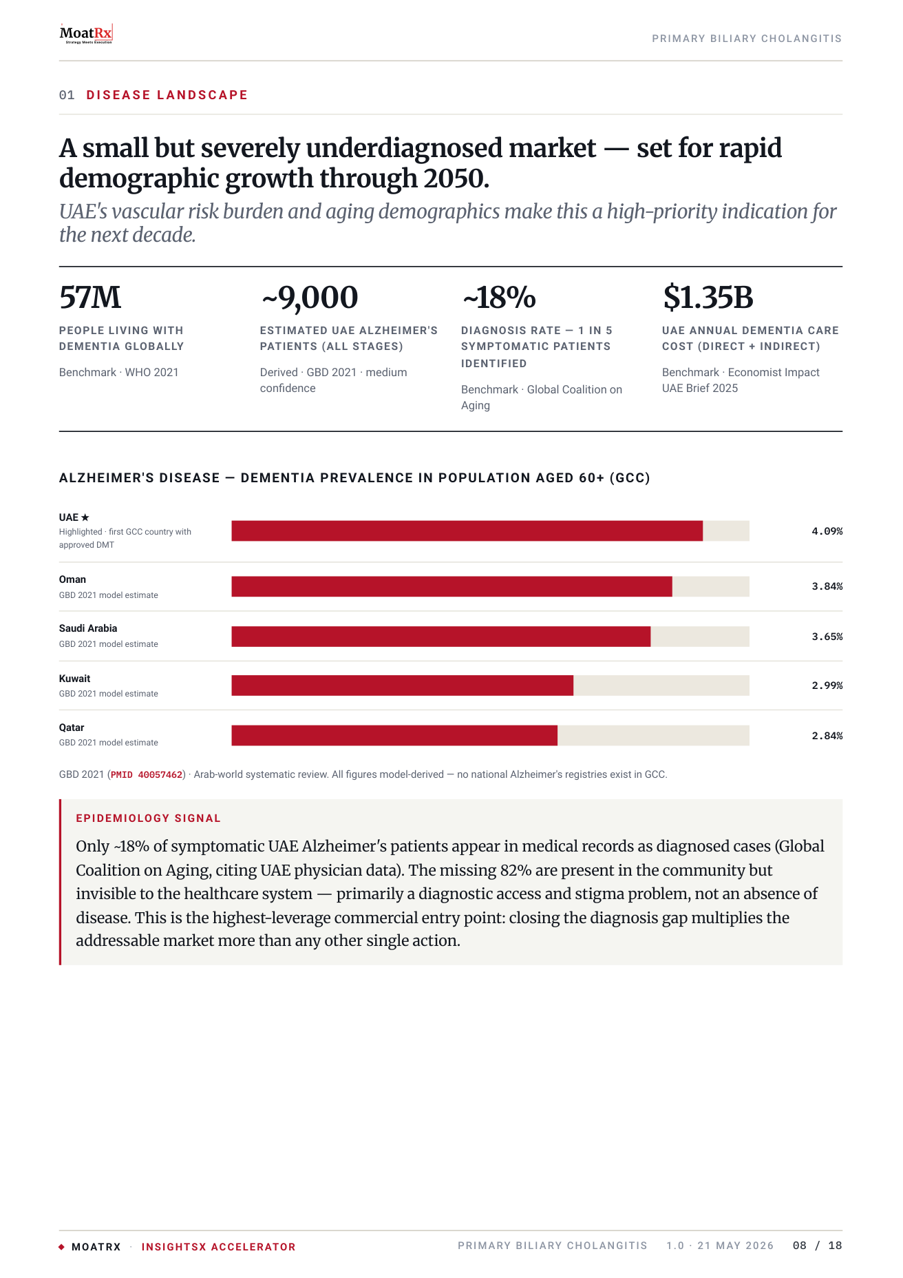 AXLRx sample brief page — KPI dashboard