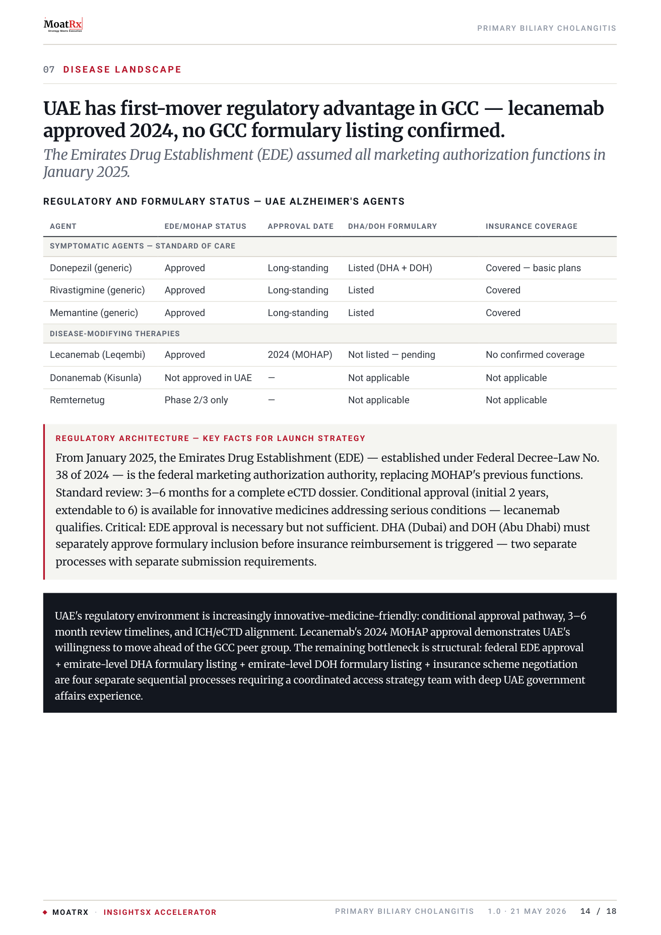 AXLRx sample brief page — regulatory table